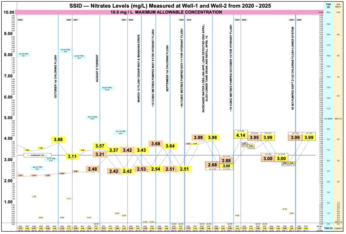 nitrates 2020-2025